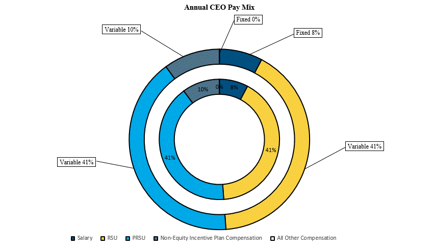 Annual CEO Pay Matrix .gif